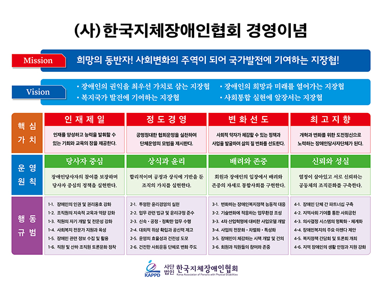 (사)한국지체장애인협회 경영이념.....