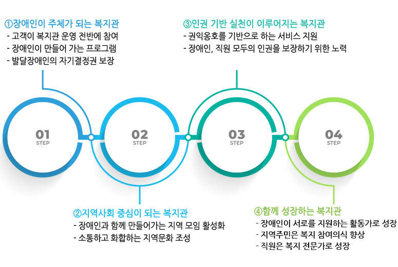 운영전략